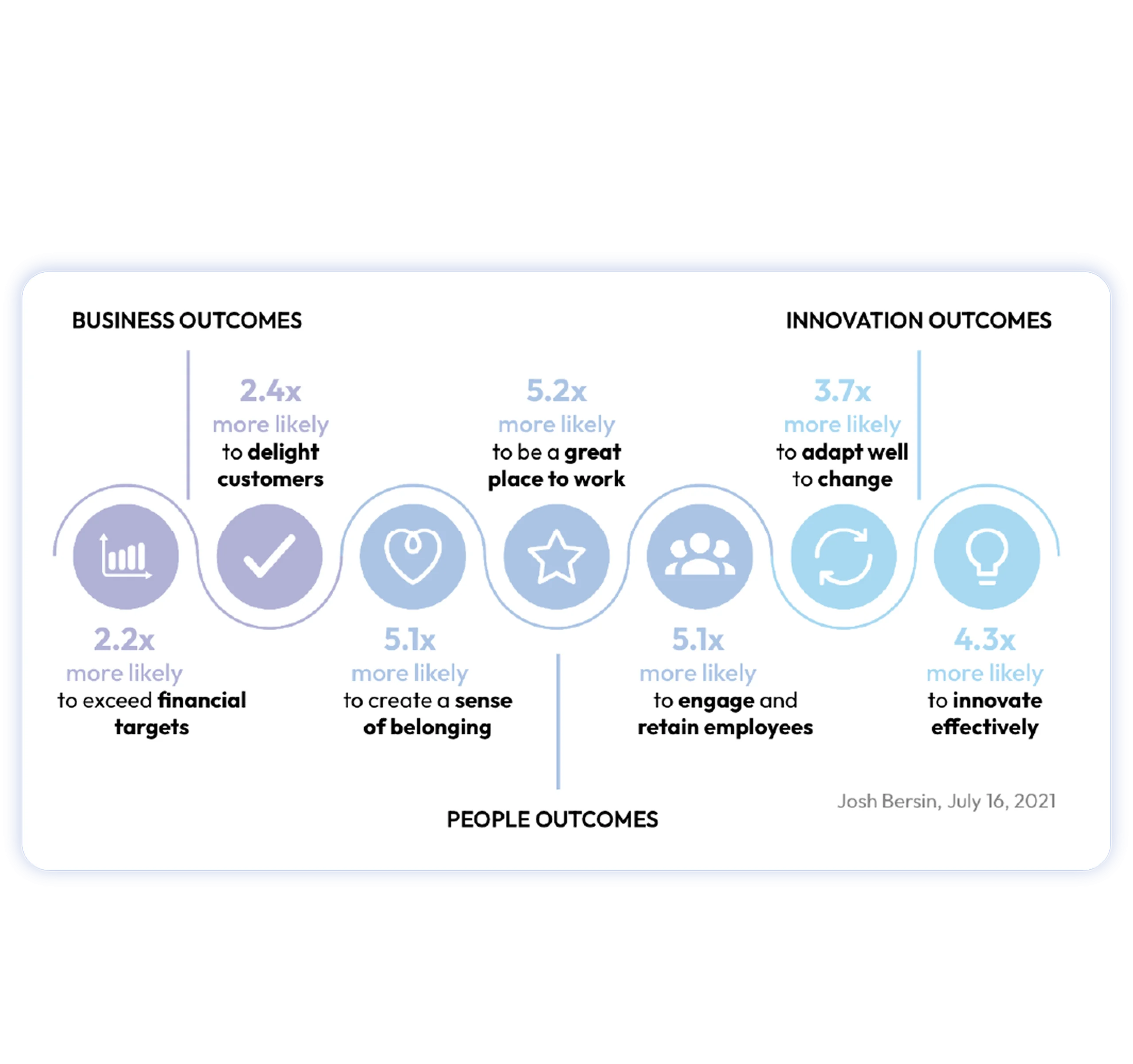 Performance management is more than an HR process
