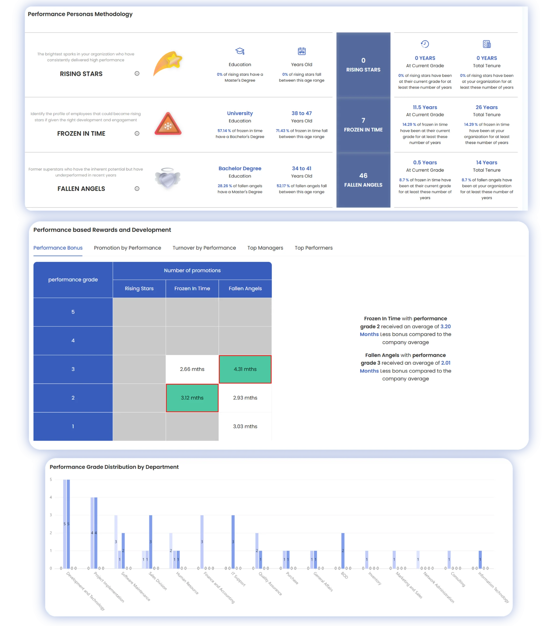 DataOn Assets
