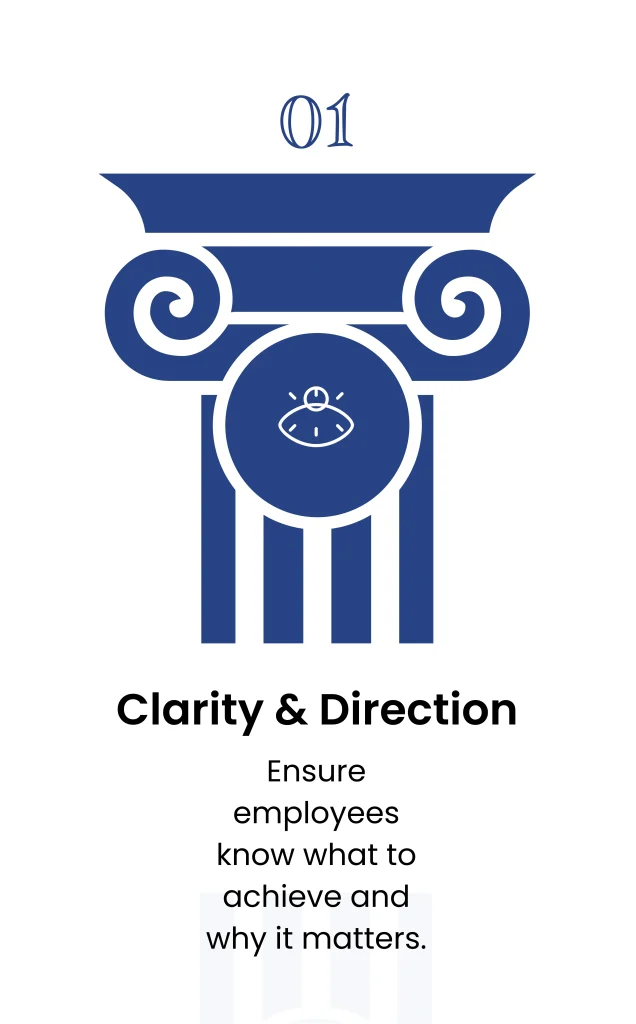 Performance goal setting process focused on clarity, direction, and employee alignment