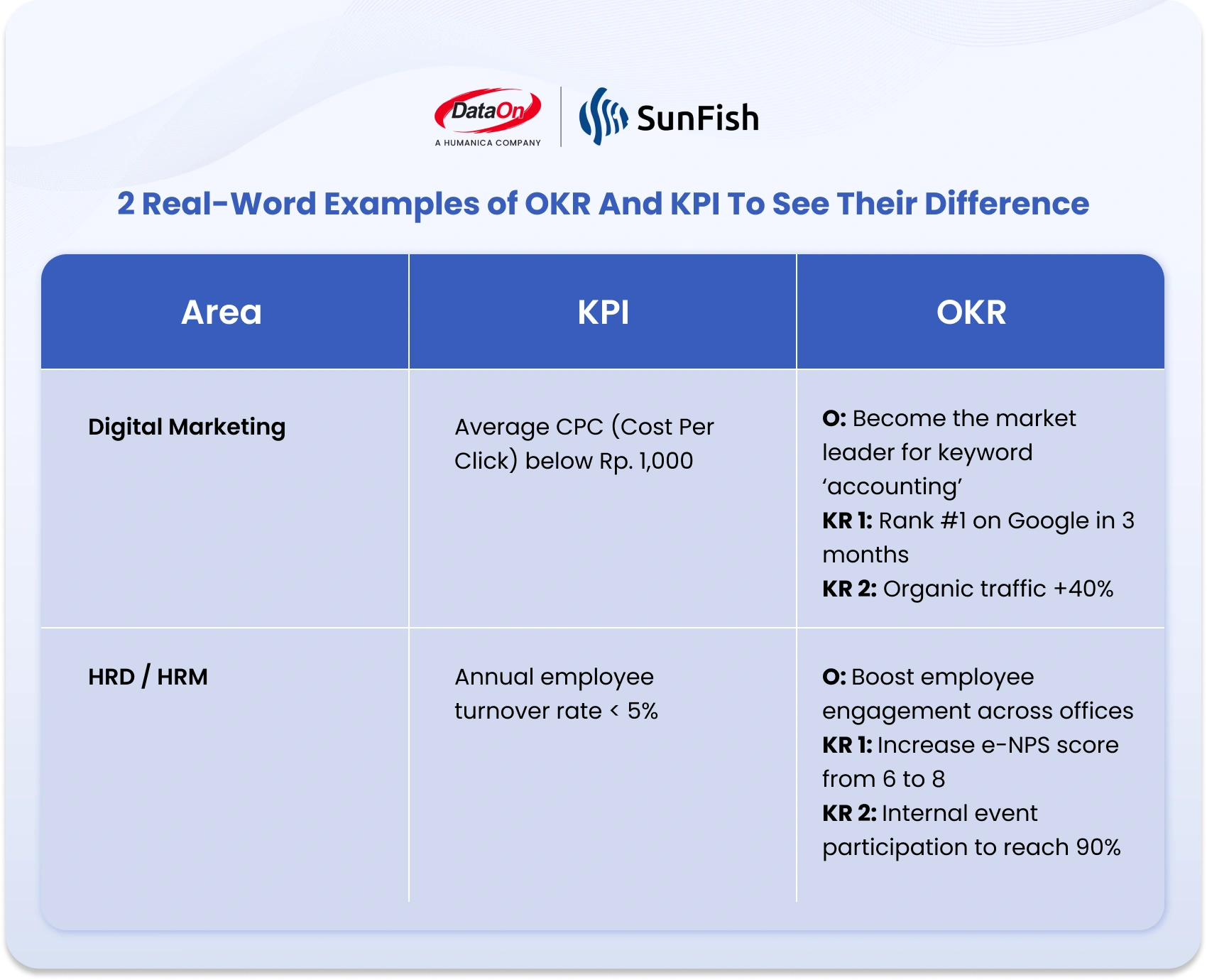 OKR vs KPI: How Teams Plan, Align, and Execute in Practice