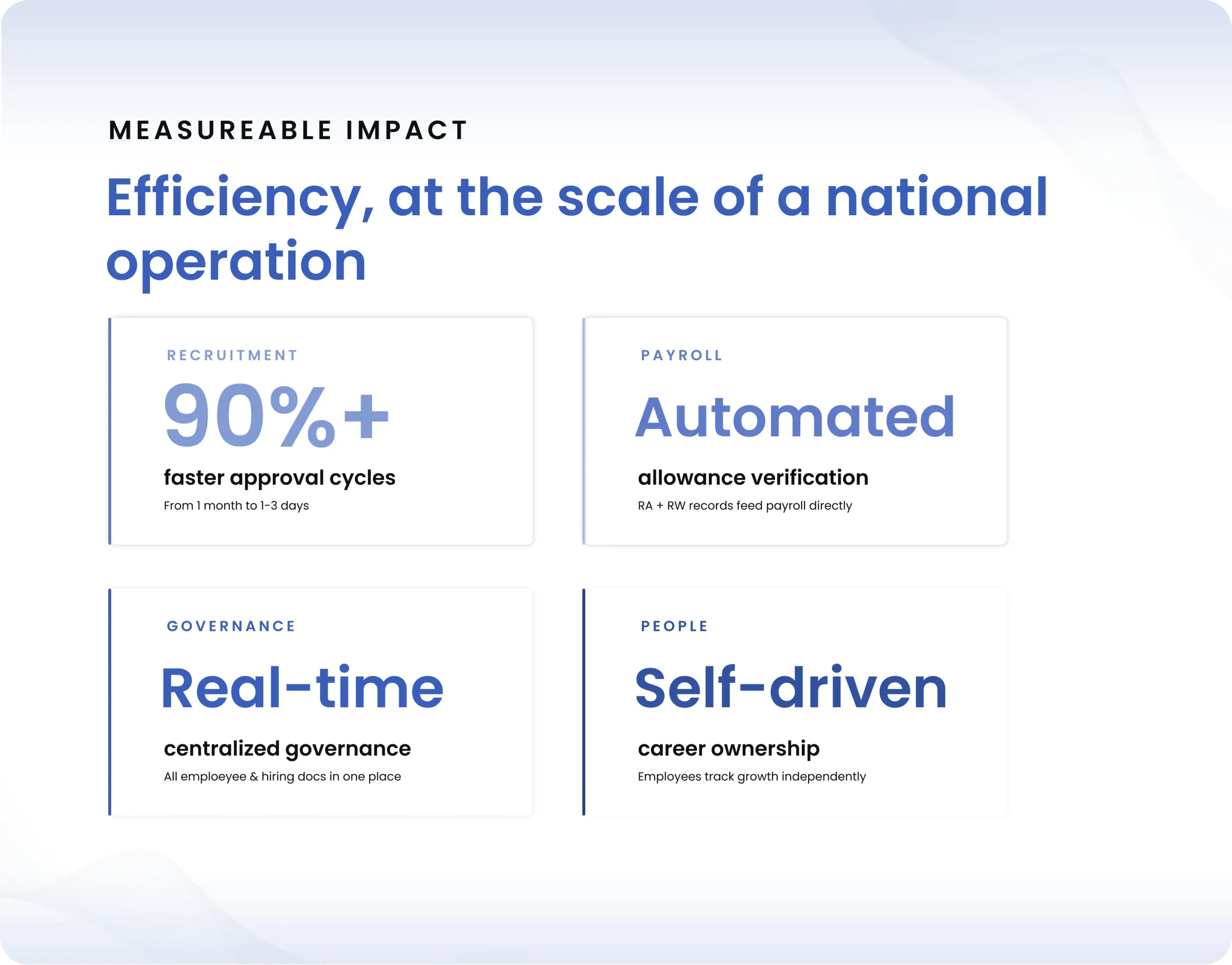 Four headline outcomes from Carsurin's integrated HR platform with SunFish HR.