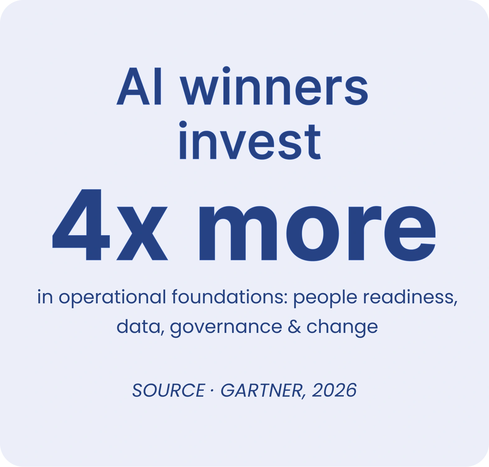 AI Winners Invest 4x more in operational foundations: people readiness, data, governance & change. (Gartner, 2026)
