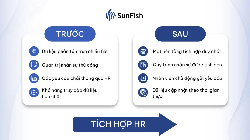 Trước và sau khi sử dụng SunFish