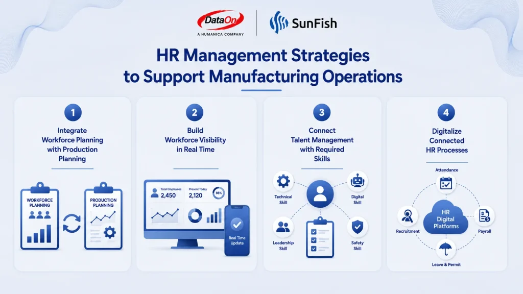 Technology-based HR management for manufacturing transformation