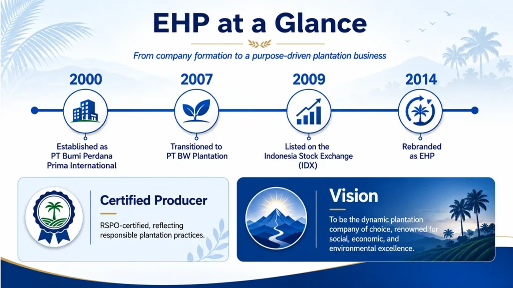 Eagle High Plantations company overview and transformation journey with SunFish HR