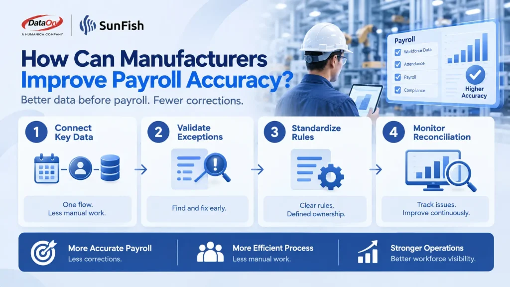 Manufacturing payroll management improving payroll accuracy through upstream validation and reconciliation