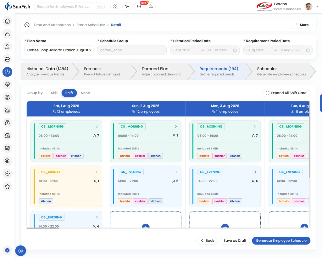 SunFish HR Smart Scheduler AI-generated employee schedule showing assigned shifts, roles, and employees for manager review